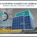 현대테라타워영통 이미지