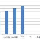 소사로2R Daum카페