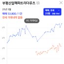 12.신일APT 네이버블로그