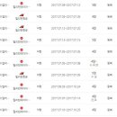 [보라카이항공/드보라] 6/30일자 한국 ↔ 보라카이 땡처리 항공권_땡처리 닷컴 이미지