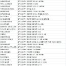 미드웨이 스크린골프 이미지