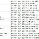 광산구-113 이미지