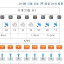 Re:3월5일(토) [바우길시리즈도보 4차] 12구간 주문진 가는길 - 공지사항 및 날씨예보 이미지