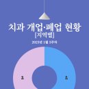서울윤치과의원 이미지