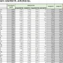 동현종합건설(주) 이미지