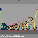 바운싱볼(Bouncing ball)