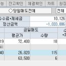 에이치데이