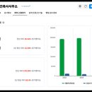 상승 건축사사무소 이미지