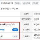 세븐일레븐 망우점 이미지