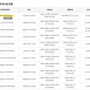 도림로63길 이미지