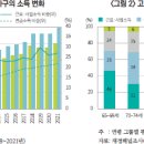 고령가구 이미지
