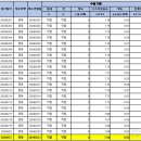 명동정수장 이미지