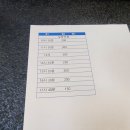강릉 웨딩홀 2026 신규 오픈 벨리시모 견적 공유