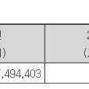 주식회사 데일리앤코 이미지