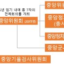 중국 경제정책 방향 제시 '20기 3중전회' 관전 포인트 이미지