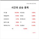 재영산업