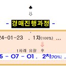 월곶동주민센터.월곶포구 Daum카페
