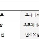(주)청솔환경건설 - 1103 | (주)청솔환경건설