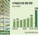 의중농장 네이버블로그