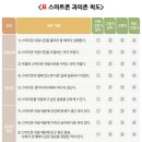 청소년의 디지털 과의존(1) 이미지