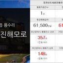 한진부동산중개사무소 이미지