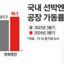 초호 이미지