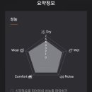 타이어프로 우정점 네이버블로그
