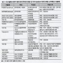아스텔라스제약 &amp; 에자이