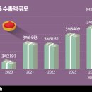 (주)미래비즈코리아 이미지