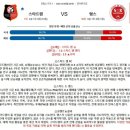 10월5일 리그앙 프랑스축구 스타드렌 랭스 패널분석 이미지