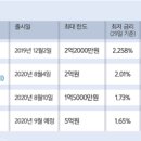 대환전자 이미지