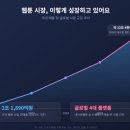 웹툰애니플러스미술학원 - 제주시 삼무로 2 | 서초코리아웹툰입시학원, 웹툰 시장 전망부터 진학 경로까지 다 정리해드려요!