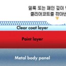 car care 이미지