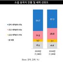 조조상사