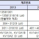 비바플로점안액 등 회수·폐기 명령 이미지