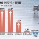 대양유화 이미지