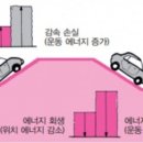 제동 이미지