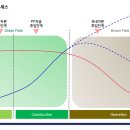 인프라프론티어자산운용 네이버블로그