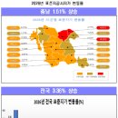 충남도 표준지 공시지가 평균 1.51% 상승 이미지