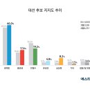 에스티아이 이미지