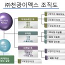 천광이멕스