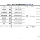 중구제1청 교통운수과 옆 네이버블로그