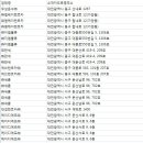 ㈜참신렌트카 이미지