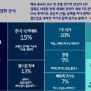 덴마크텔레콤 이미지