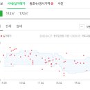 김태영치과의원 이미지