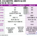 주택, 오피스텔, 생숙 세금부과 기준 이미지