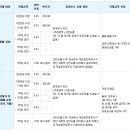 가야부동산중개 이미지
