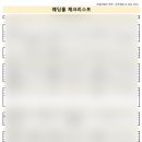 체크투어 이미지