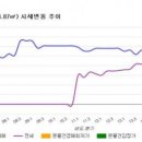 중화1치안센터 이미지