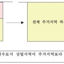 상업지역 이미지